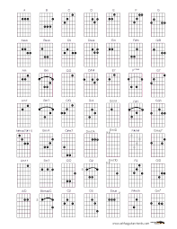 guitar chord chart for all the important chords you need to