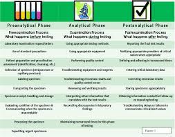 World's most popular online marketplace for original educational resources with more than four million resources available for use today. Https Alliedhealthcareertraining Com S Phlebotomy Book Use Pdf