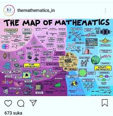 The Map Of Mathematics Advanced Mathematics Mathematics Math Concepts