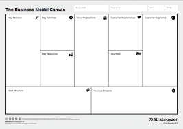 How To Be A Freelancer Business Model Canvas Value Proposition Canvas Business Canvas
