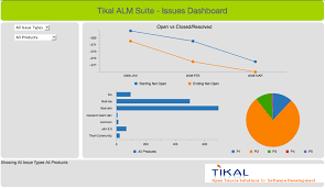 Tikal Knowledge Creating A Bugzilla Dashboard Hands On