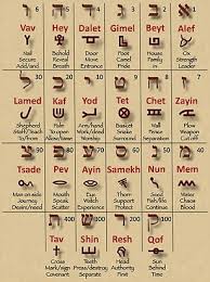 The Yeshua Pictographs The Messiah In Paleo Hebrew