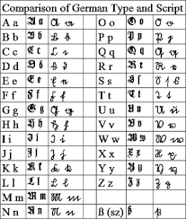 A dwarf is a very short being from norse and germanic mythology. German Alphabet Symbols Letter