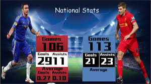 Even the great ronaldinho fails to lead lampard easily, he's more effective and plays better as a teamplayer, while gerrard likes to do things on his own a lot of the time, and that ruins his. Frank Lampard Vs Steven Gerrard Career Comparison Who Is Better Youtube