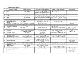 Puteti dezvolta dificultati in inghitire pe masura ce starea dumneavoastra progreseaza. Unitati De Masura In S I