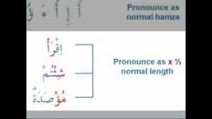 Learn quran tanween followed by hamza tul wasl. Learn Quran 1 4 Hamza Tul Qat And Hamza Tul Wasl In Detail Youtube