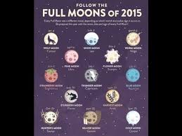 For some, there will be an overarching concern for all born with the moon in cancer, you are likely to have a highly developed intuitive and emotional side. Names That Mean Blue Moon Hno At