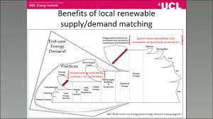 Enerchain, this is the world;'s first wholesale energy trade tool based on the blockchain. Peer To Peer Energy Trading Using Blockchains Youtube