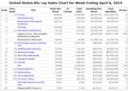 Fun With Numbers Pay Dirt In Blu Ray Amazon Monitoring