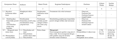 Lomba nasional menulis cerita 2014 sd/mi/smp/mts. Download Silabus Akidah Akhlak Mi Sd Kelas 1 Kurikulum 2013 Terlengkap