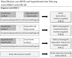 Adhs In Der Schule Therapeutische Massnahmen Und Strategien Grin
