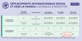 Concrètement, que doit savoir un français qui se rend en grèce? Pkwg3kax25iknm