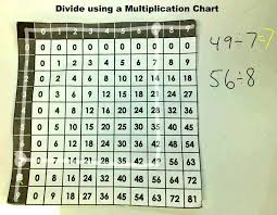 divide using a multiplication chart youtube