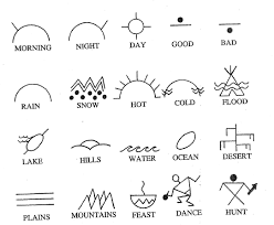 Hieroglyphics Alphabet For Kids Related Keywords Amp Suggestions Native American Symbols Hieroglyphics Native American Lessons