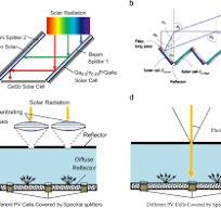 Spectral Splitter - an overview | ScienceDirect Topics