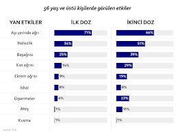 Sağlık bakanlığı, biontech aşısının uygun saklama koşullarına sahip asm'lerde yapılabilmesi için çalışma başlattı. Biontech Asisinin Yasa Gore Yan Etkileri Neler Biontech Asisini Kimler Yaptirmali Biontech Pfizer Asisini Kullanan Ulkeler Saglik Haberleri