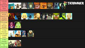 Wakfu is a vast game with much to explore and an infinite amount of possibilities when it comes to building your hero. An Actual Power Level Tier List Comment If You Want Tier In Betweens Like More Tiers So Its More Accurate Wakfu