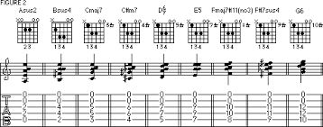 Moveable Blues Chords