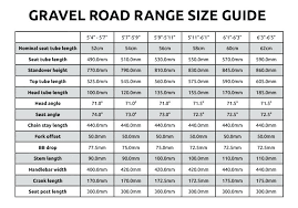Gravel Sieve Size Chart Mustang Comp Road Bike Cycles