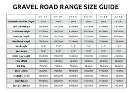 gravel sieve size chart mustang comp road bike cycles