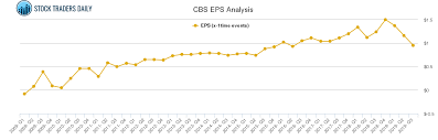 Cbs Cbs Trading Report