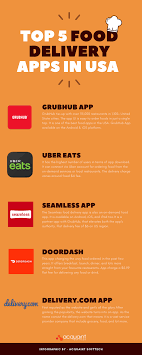 On Demand Top 5 Food Delivery Mobile Apps In Usa Food Delivery App Food Delivery Delivery App