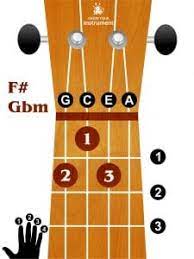 Learning how to play the ukulele isn't hard at all. Basic Ukulele Chords For Beginners Know Your Instrument
