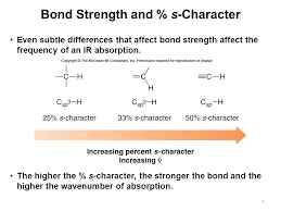 1 Hooke S Law Describes The Relationship Of Frequency To Mass And Bond Length Hooke S Law Ppt Download