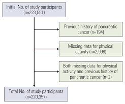 Cancer Research and Treatment