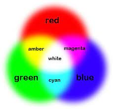 Color Theory Theatre 476 Stage Lighting Color Theory Stage Lighting Design Color