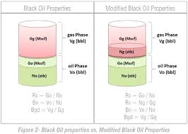 Gas Oil Mix Chart 32 1 Ratio Calculator Litres 501 For