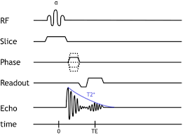 Mri Physics Mri Pulse Sequences Xrayphysics