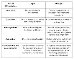 understanding agile vs devops victorops