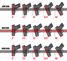 new updated holster ride height and cant charts dara