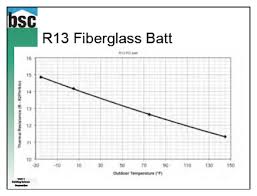 Attic Insulation R Value Ontario Ceiling Soletcshat Image