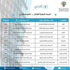 نجح في الثانوية العامة 2021 أكثر من 59 ألف متقدم بنسبة نجاح 71% بدء مؤتمر الإعلان عن نتائج الثانوية العامة 2021 وأطلقت وزارة التربية والتعليم رابط فحص نتائج التوجيهي 2021 للطلاب في. Ù†ØªÙŠØ¬Ø© Ø§Ù„Ø«Ø§Ù†ÙˆÙŠØ© Ø§Ù„Ø¹Ø§Ù…Ø© ÙÙŠ Ø§Ù„ÙƒÙˆÙŠØª 2021 Ø¨Ø§Ù„Ø§Ø³Ù… Ø¹Ø¨Ø± Ù…ÙˆÙ‚Ø¹ Ø§Ù„Ù…Ø±Ø¨Ø¹ Ø§Ù„Ø¥Ù„ÙƒØªØ±ÙˆÙ†ÙŠ Ø«Ù‚ÙÙ†ÙŠ