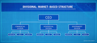 Marketing Organization Chart 2019 Verizon Corporate