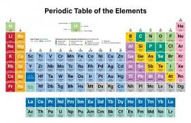 Periodic Table Of The Elements Colorful Vector Illustration Shows Atomic Number Symbol Name In 2020 Periodic Table Periodic Table Of The Elements Element Chemistry