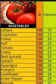 500 Calorie Meals 500 Calorie Meals 500 Calories Food Calories List