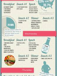 Our bodychef diet plans are the first step towards a healthier new you. Diet Plans Infographics Visual Ly