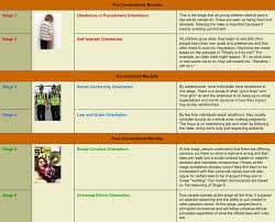Kohlberg S Stages Of Moral Development Lawrence Kohlberg S Stages Of Moral Development Are An Adaptation Of The Piaget Lawrence Kohlberg Morals Piaget Theory