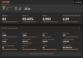 You can filter by console or region. How To View Your Black Ops 4 And Blackout Stats And Leaderboards On Pc Xbox And Ps4 Dexerto