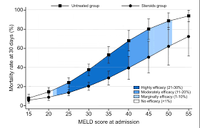 Image result for Maddrey Discriminant Function