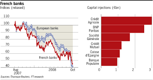 Probably other giants will but smaller banks will not be able to support the extra cost of complying with the us treasure dictatorship so they prefer to refuse. French Banks Surge On State Injection Financial Times