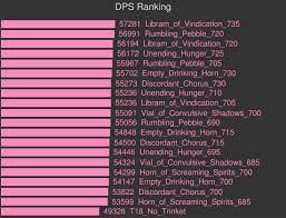 simulationcraft logs for 2015 06