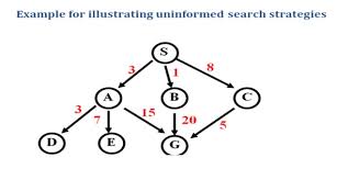 نتیجه جستجوی لغت [uninformed] در گوگل