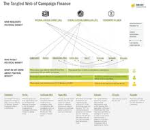 Campaign Finance Wikipedia