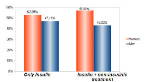 Of or relating to romania, the romanian people, or the romanian language. The Use Of Insulin In Romanian People By Gender Download Scientific Diagram