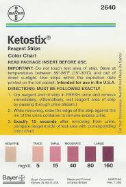 11 Detailed Ketone Test Strip Color Meaning