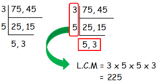 If both the watches are started together, how many times will they tick together in the first hour? How To Find Hcf And Lcm Easily